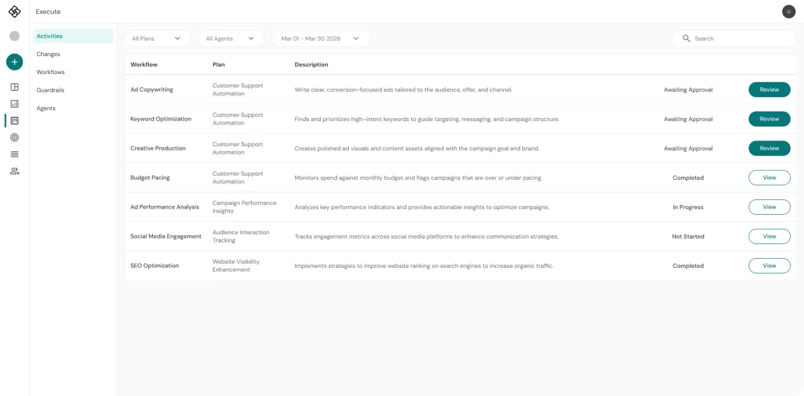 SproutMe Execute - automated marketing workflows