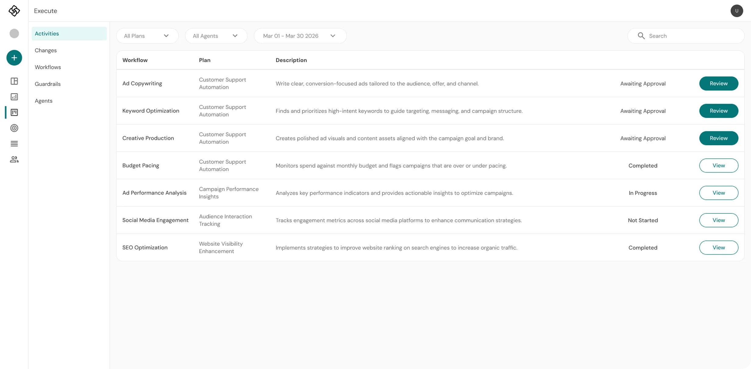 SproutMe Execute - automated marketing workflows