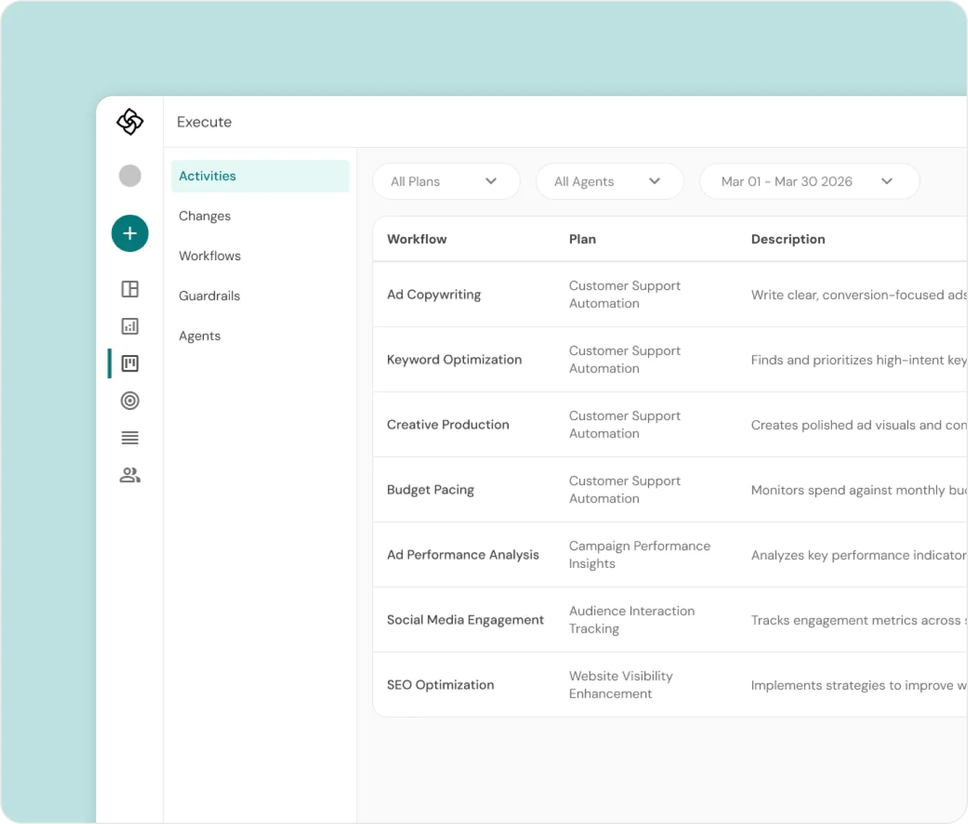 SproutMe Execute - workflow and activity dashboard