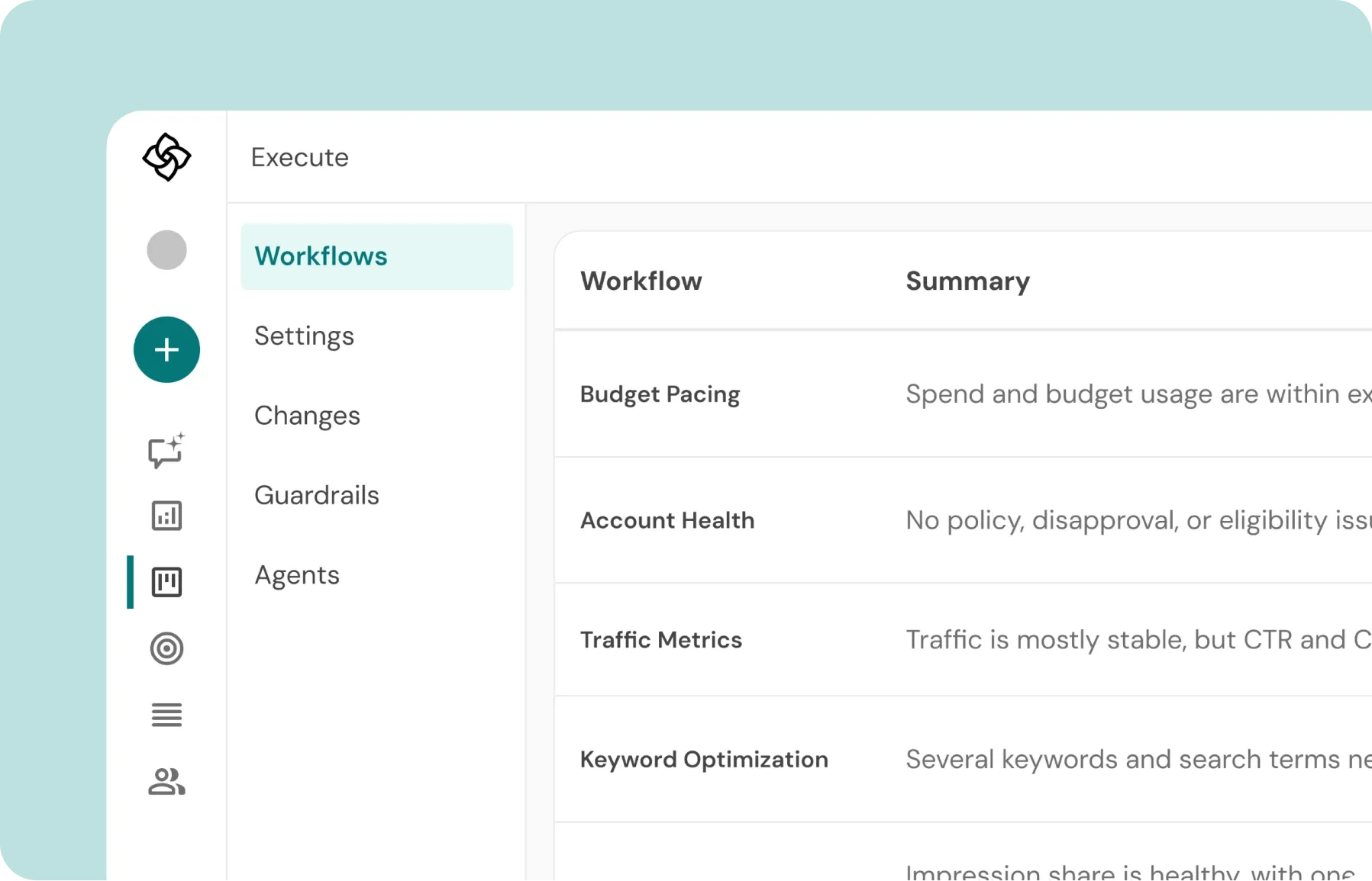 Campaign execution workflows