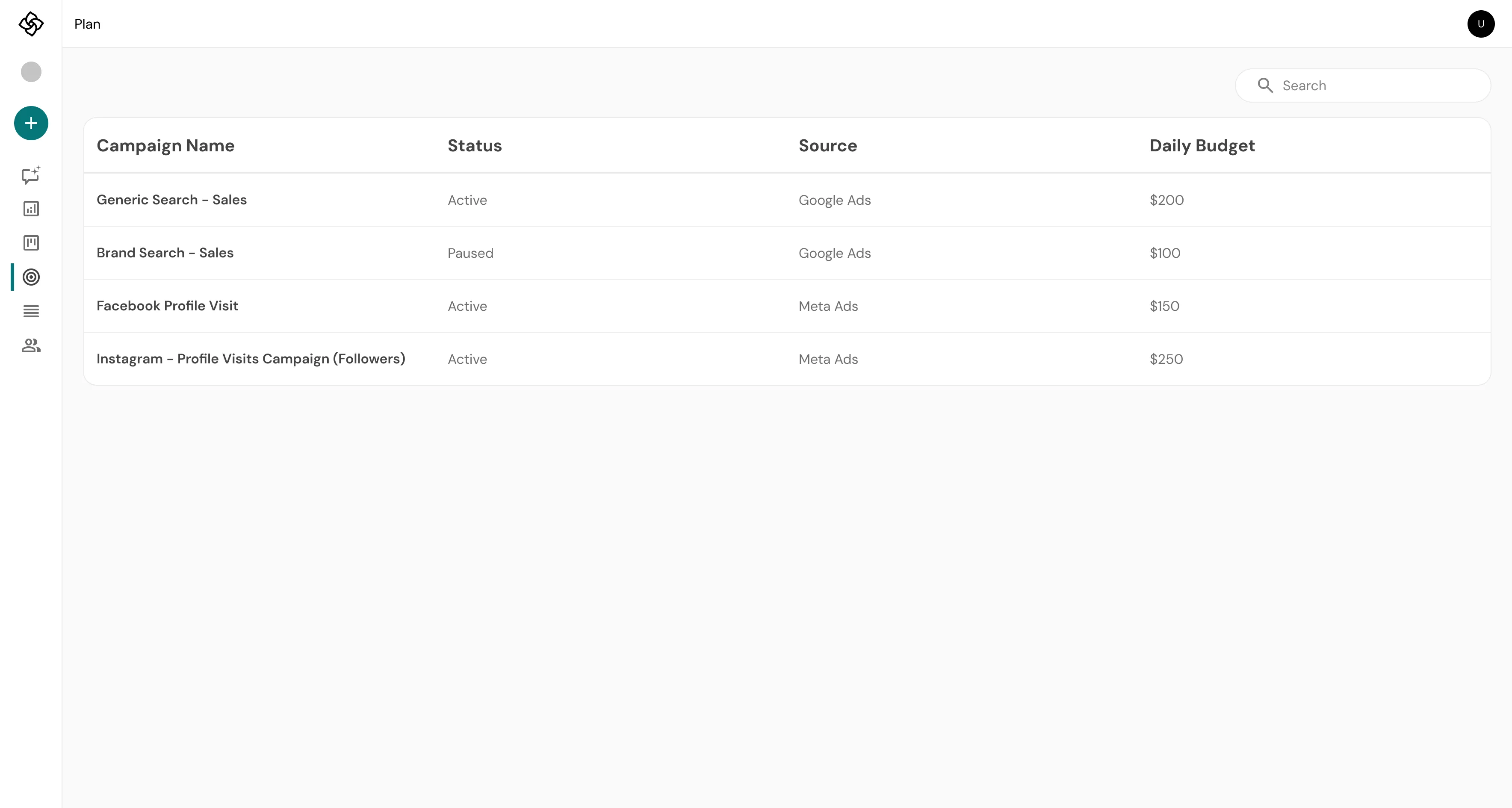 SproutMe Plan - marketing planning dashboard