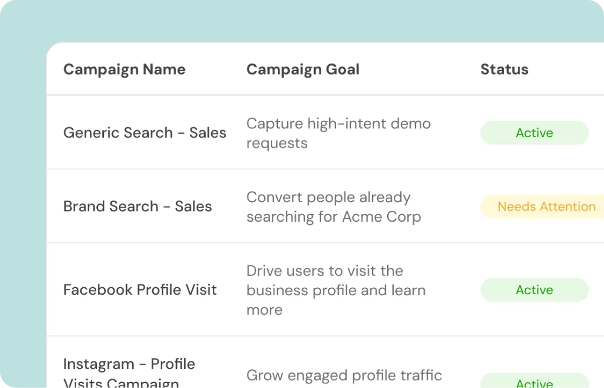 Marketing planning interface