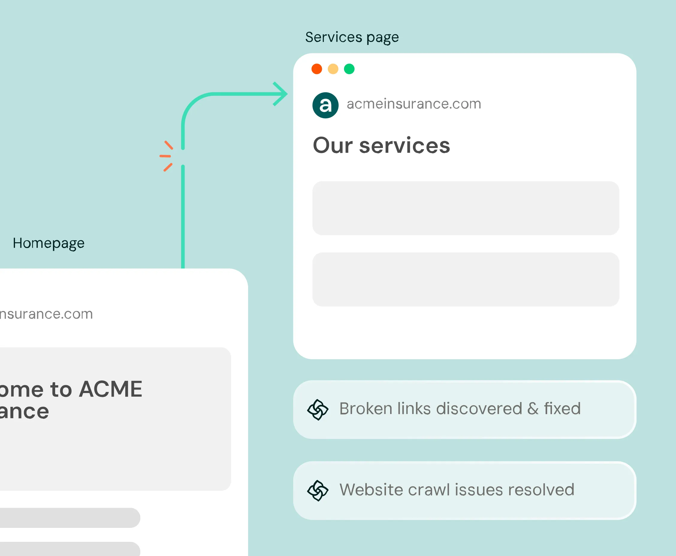 Technical Search Recovery